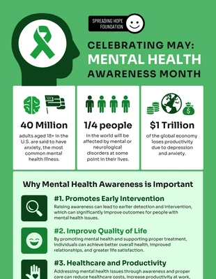 premium  Template: Informative Infografik zum Monat der psychischen Gesundheit