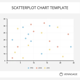 Free  Template: Scatterplot Chart 