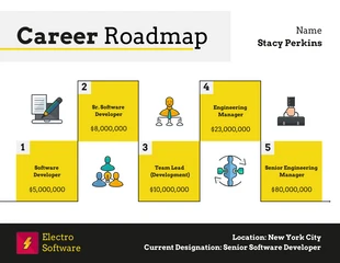 business  Template: Yellow Career Roadmap