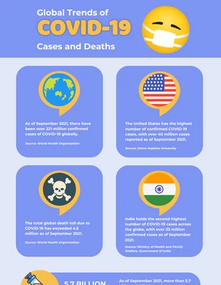 Free  Template: Infografica Covid viola e gialla