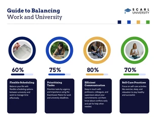 premium  Template: Guide to Balancing Work and University Infographic