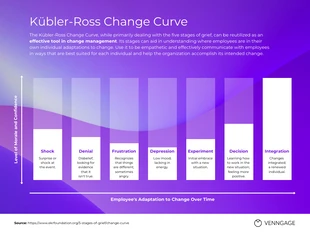 business  Template: Infografik zum Kubler-Ross-Modell des Veränderungsmanagements
