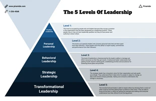Free  Template: Potencial de liderança