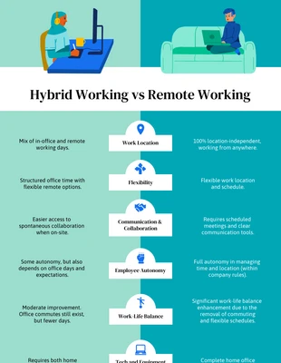 premium  Template: Modelo de infográfico de comparação entre trabalho híbrido e trabalho remoto