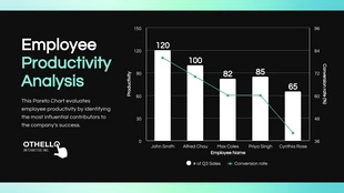 Free and accessible Template: Black White And Tosca Employee Analysis Pareto Chart