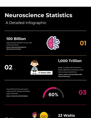 Free  Template: Infografica sulle statistiche delle neuroscienze dal design moderno e minimalista