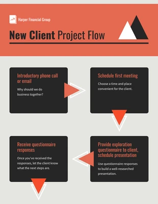 Free  Template: Infografica sul processo di pianificazione dei nuovi clienti
