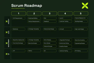 Free  Template: Green Monochrome Scrum Roadmap