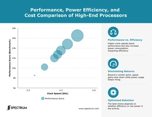 business  Template: Streublasendiagramm zum Hardware-Benchmarking