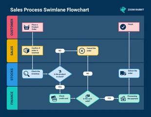 business  Template: Swimlane-Flussdiagramm für Kundenaufträge