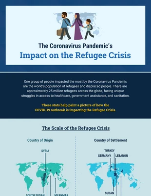 Free  Template: تأثير الوباء على اللاجئين إنفوجرافيك جغرافي