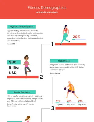 Free  Template: Saubere und einfache Fitness-Demografie: Eine Infografik zur statistischen Analyse