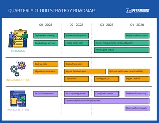 Free  Template: Roadmap vivace della strategia cloud