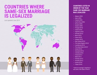 Free  Template: Paesi in cui il matrimonio tra persone dello stesso sesso è legalizzato