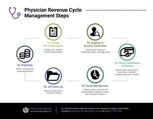 premium  Template: Physician Revenue Cycle Flowchart