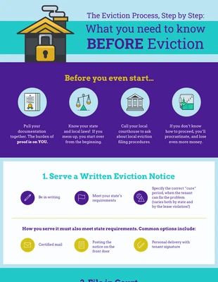 premium  Template: SparkRental Eviction Infographic