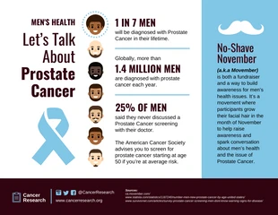 Free  Template: Infografica sul mese della salute maschile