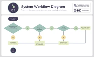 Free  Template: Diagramme de flux de travail d'un système simple