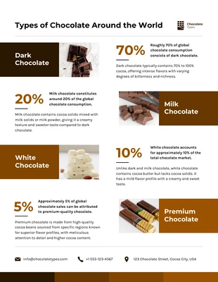 premium  Template: أنواع الشوكولاتة حول العالم إنفوجرافيك