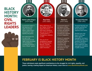 Free  Template: Infografik zu Bürgerrechtsführern des Black History Month