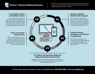 business  Template: Infográfico do processo de entrega de serviços de TI em 5 etapas