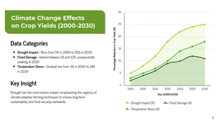 Impact of Climate Change on Agriculture Research Presentation - صفحة 3