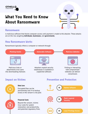 Free  Template: Modelo de infográfico informativo sobre ransomware