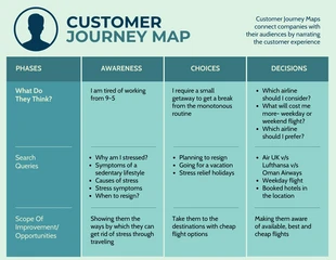 premium  Template: Green Customer Journey Map