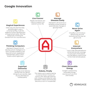 business  Template: Google Innovation Mind Map Infographic Template