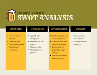 Vintage Brewery SWOT Analysis