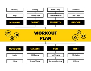 Free  Template: Simple Workout Plan Mind Map