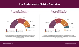 business accessible Template: Half Circle KPI Pie Charts