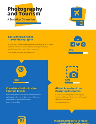 Free  Template: Einfache Fotografie-Infografik in Gelb und Blau