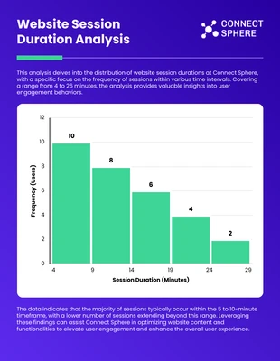 Free accessible Template: Grafico istogramma durata sessione sito web