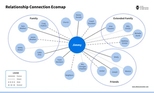 premium  Template: Beziehung Verbindung Ecomap