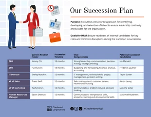 business  Template: Planificación de sucesión para recursos humanos.