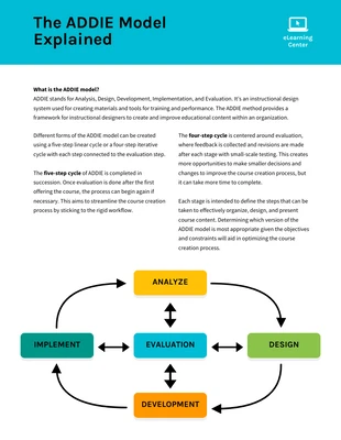 Simple ADDIE Model Infographic