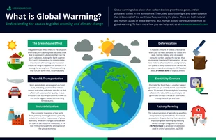 business  Template: Infográfico ambiental sobre o aquecimento global