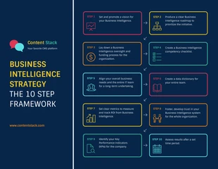 business  Template: Infográfico do processo da estrutura de business intelligence