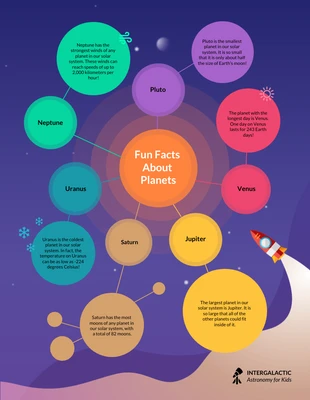 Free  Template: Science Infographic