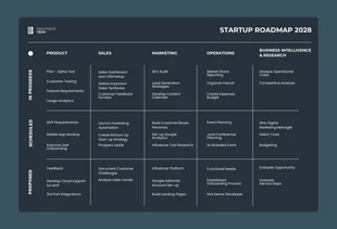 Free  Template: Dunkelblau-weiße Startup-Roadmap