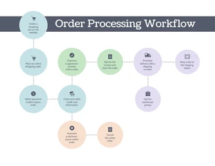 Workflow Use Case Diagram