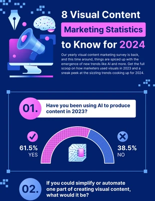 Free  Template: 8 Infográfico de estatísticas de marketing de conteúdo visual 2024