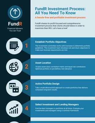 Free  Template: Infographie sur le processus de retour sur investissement