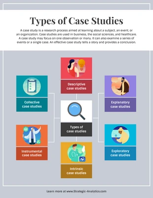 premium  Template: Types of Case Studies Mind Map
