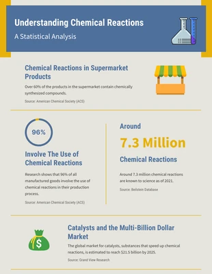 Free  Template: Blaue und gelbe minimalistische Chemie-Infografik