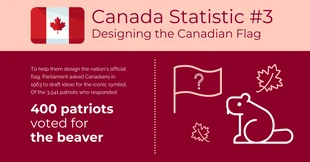 Free  Template: Canada Flag Statistic LinkedIn Post