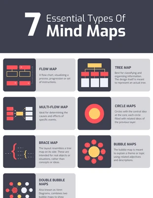 Free  Template: Tipos de mapas mentales creativos Pinterest Post