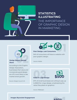 Free  Template: Blaue und grüne minimalistische Grafikdesign-Infografik