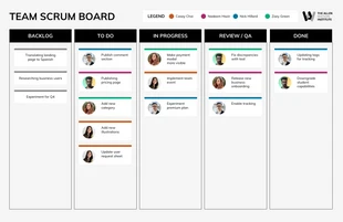 premium  Template: Einfaches, minimalistisches Online-Team-Scrum-Board